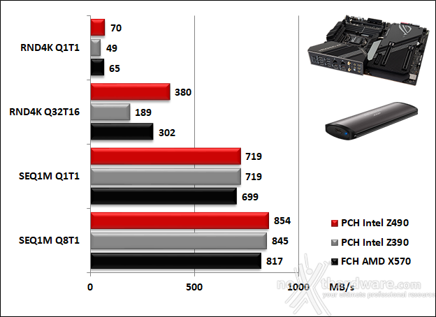 ASUS ROG MAXIMUS XII EXTREME 14. Benchmark controller  8