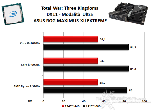 ASUS ROG MAXIMUS XII EXTREME 13. Videogiochi 8