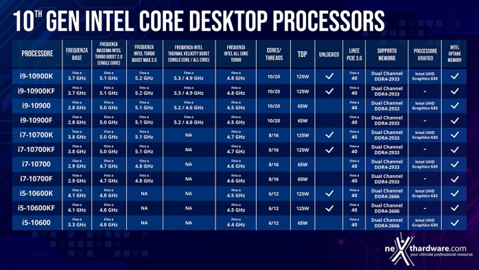 ASUS ROG MAXIMUS XII EXTREME 1. Comet Lake e Z490 1