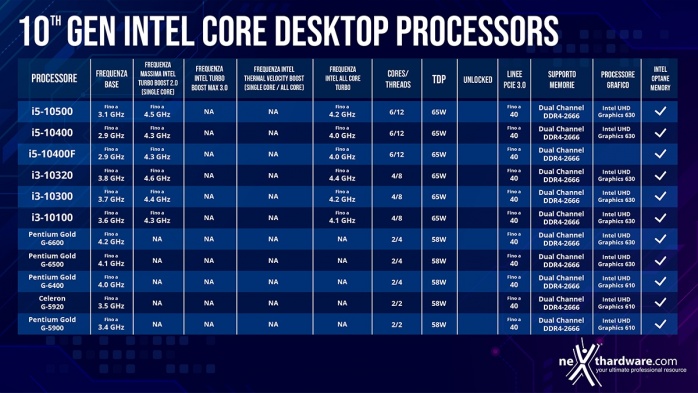 ASUS ROG MAXIMUS XII EXTREME 1. Comet Lake e Z490 2