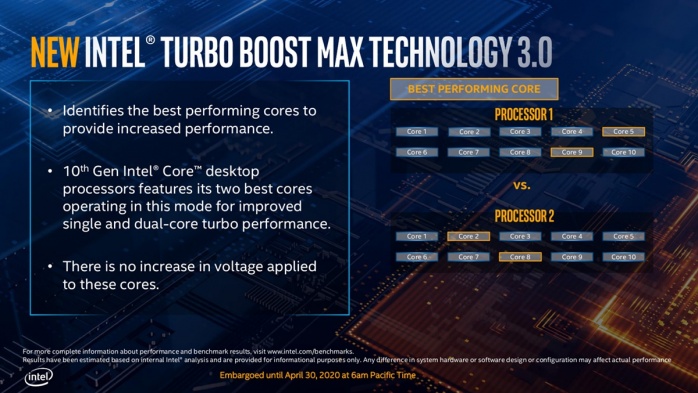 ASUS ROG MAXIMUS XII EXTREME 1. Comet Lake e Z490 4