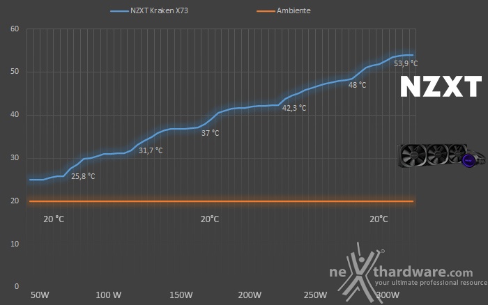 NZXT Kraken X73 7. Test - Parte prima 1