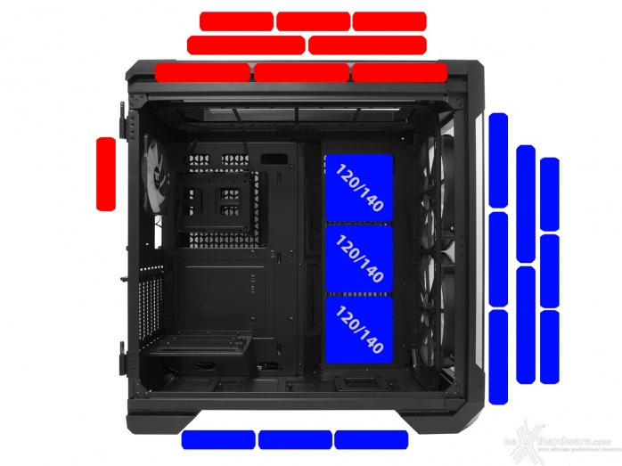 Thermaltake View 51 TG ARGB 4. Raffreddamento 6