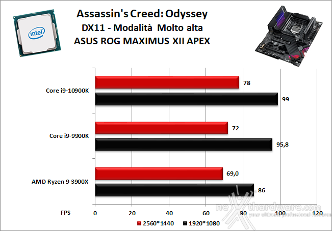 ASUS ROG MAXIMUS XII APEX 13. Videogiochi 10