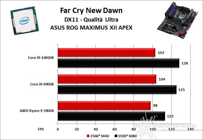 ASUS ROG MAXIMUS XII APEX 13. Videogiochi 4