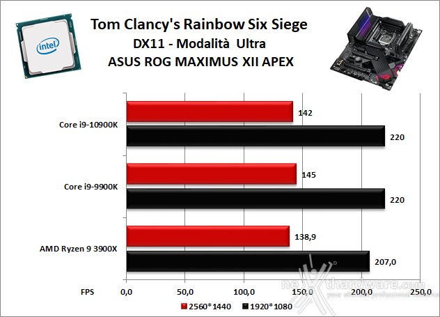 ASUS ROG MAXIMUS XII APEX 13. Videogiochi 6