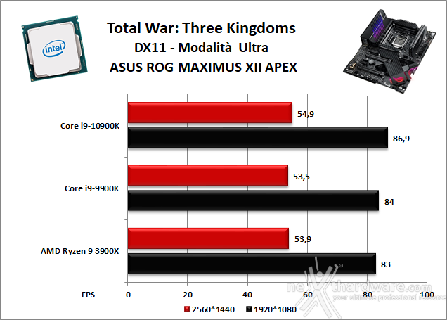 ASUS ROG MAXIMUS XII APEX 13. Videogiochi 8