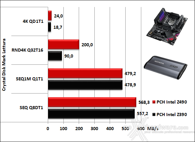 ASUS ROG MAXIMUS XII APEX 14. Benchmark controller  7