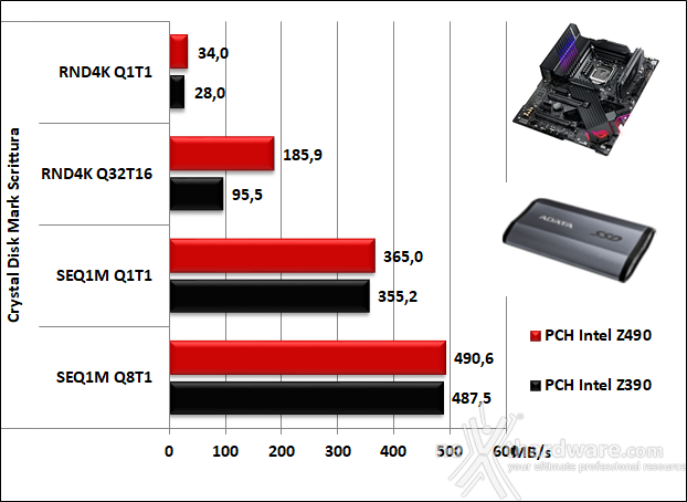 ASUS ROG MAXIMUS XII APEX 14. Benchmark controller  8