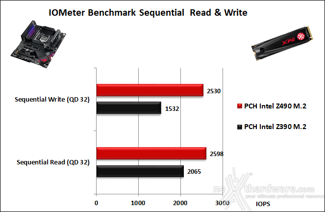 ASUS ROG MAXIMUS XII APEX 14. Benchmark controller  2