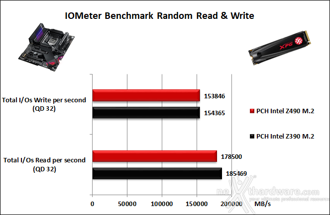 ASUS ROG MAXIMUS XII APEX 14. Benchmark controller  3