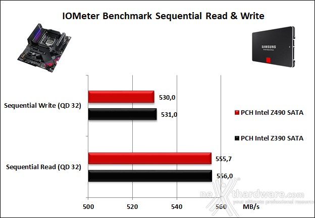 ASUS ROG MAXIMUS XII APEX 14. Benchmark controller  4