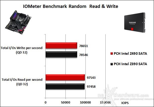 ASUS ROG MAXIMUS XII APEX 14. Benchmark controller  5