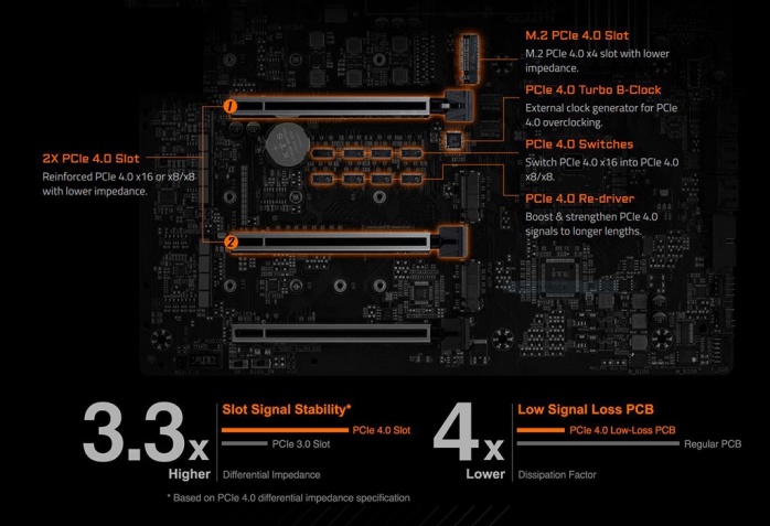 GIGABYTE Z490 AORUS XTREME 4. Vista da vicino - Parte seconda 14