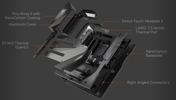 GIGABYTE Z490 AORUS XTREME 4. Vista da vicino - Parte seconda 5