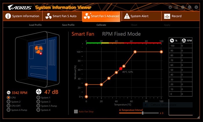 GIGABYTE Z490 AORUS XTREME 6. Caratteristiche peculiari 4