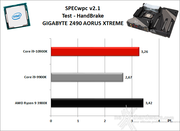 GIGABYTE Z490 AORUS XTREME 11. Benchmark Sintetici 8