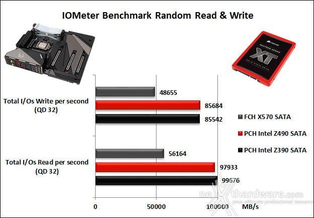 GIGABYTE Z490 AORUS XTREME 14. Benchmark controller  5