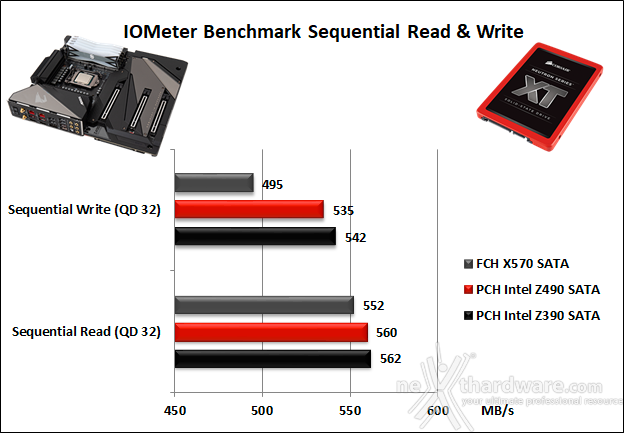 GIGABYTE Z490 AORUS XTREME 14. Benchmark controller  4