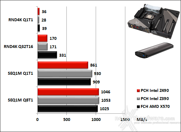 GIGABYTE Z490 AORUS XTREME 14. Benchmark controller  7