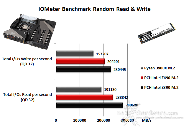 GIGABYTE Z490 AORUS XTREME 14. Benchmark controller  3