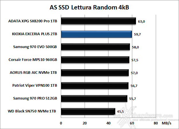KIOXIA EXCERIA PLUS 2TB 12. AS SSD Benchmark 8