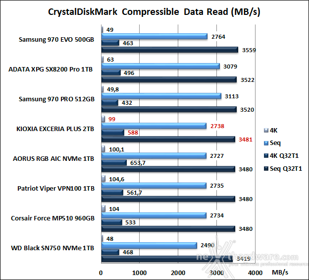 KIOXIA EXCERIA PLUS 2TB 11. CrystalDiskMark 5.5.0 7