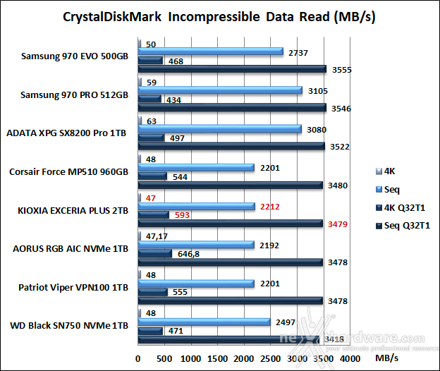 KIOXIA EXCERIA PLUS 2TB 11. CrystalDiskMark 5.5.0 9