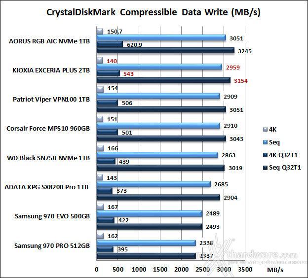 KIOXIA EXCERIA PLUS 2TB 11. CrystalDiskMark 5.5.0 8