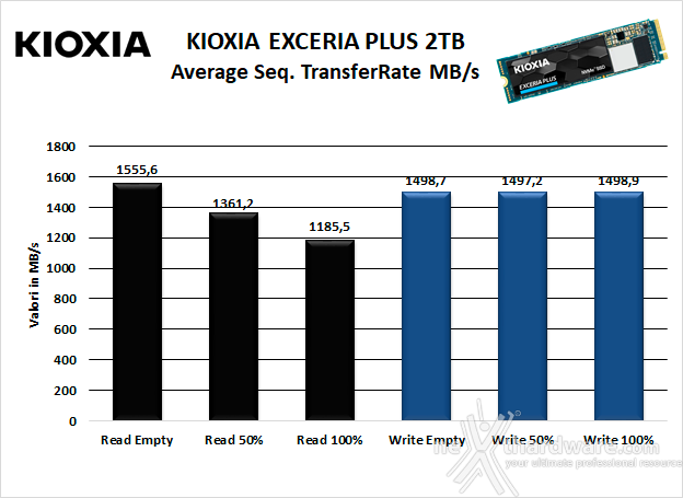 KIOXIA EXCERIA PLUS 2TB 6. Test Endurance Sequenziale 7