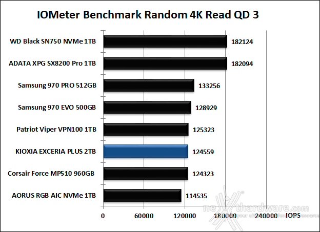 KIOXIA EXCERIA PLUS 2TB 10. IOMeter Random 4K 11