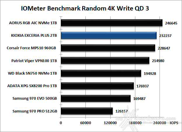 KIOXIA EXCERIA PLUS 2TB 10. IOMeter Random 4K 13