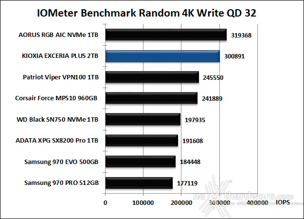 KIOXIA EXCERIA PLUS 2TB 10. IOMeter Random 4K 14