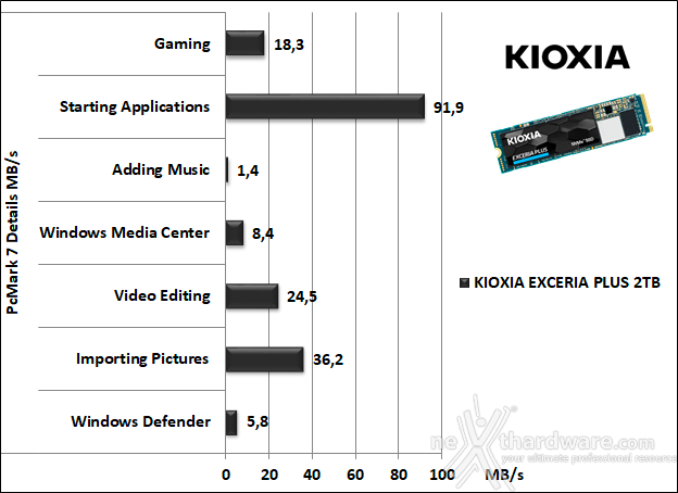 KIOXIA EXCERIA PLUS 2TB 15. PCMark 7 & PCMark 8 2