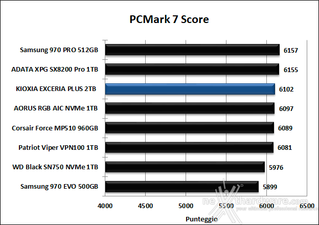 KIOXIA EXCERIA PLUS 2TB 15. PCMark 7 & PCMark 8 3