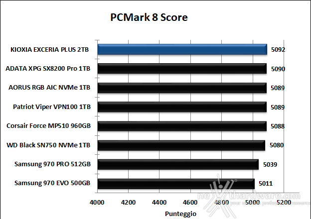 KIOXIA EXCERIA PLUS 2TB 15. PCMark 7 & PCMark 8 6