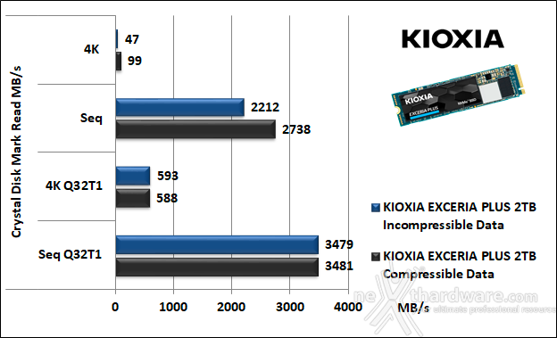 KIOXIA EXCERIA PLUS 2TB 11. CrystalDiskMark 5.5.0 5