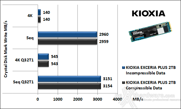KIOXIA EXCERIA PLUS 2TB 11. CrystalDiskMark 5.5.0 6