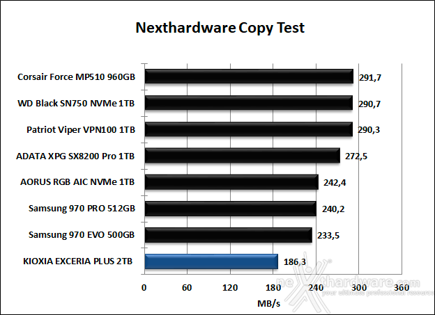 KIOXIA EXCERIA PLUS 2TB 8. Test Endurance Copy Test 4