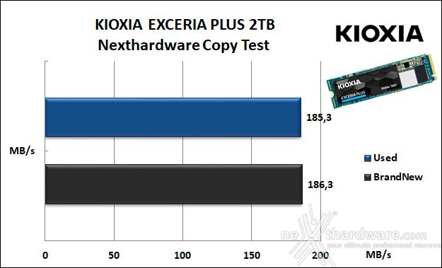 KIOXIA EXCERIA PLUS 2TB 8. Test Endurance Copy Test 3