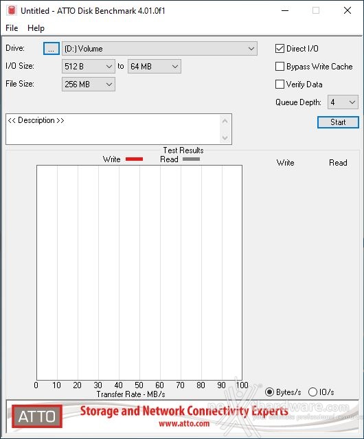 KIOXIA EXCERIA PLUS 2TB 13. ATTO Disk v. 4.00.0f2 1