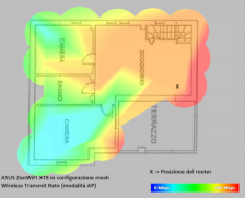 ASUS ZenWiFi AX (XT8) 10. Survey sul campo 13