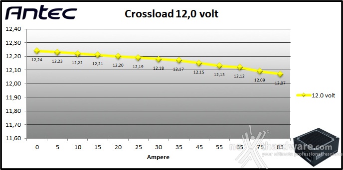 Antec Signature Titanium 1000 9. Crossloading 7
