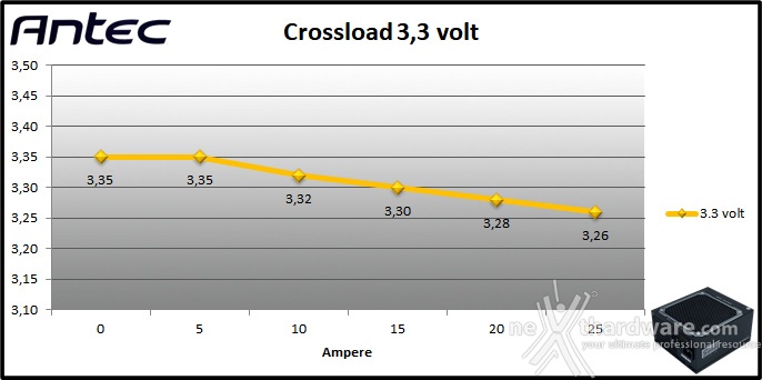 Antec Signature Titanium 1000 9. Crossloading 1