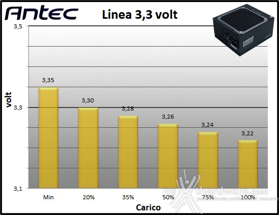 Antec Signature Titanium 1000 10. Regolazione tensione 1