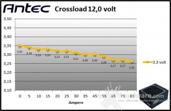 Antec Signature Titanium 1000 9. Crossloading 8