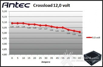 Antec Signature Titanium 1000 9. Crossloading 9