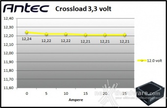 Antec Signature Titanium 1000 9. Crossloading 3
