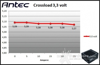 Antec Signature Titanium 1000 9. Crossloading 2