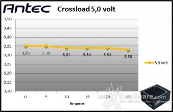 Antec Signature Titanium 1000 9. Crossloading 5